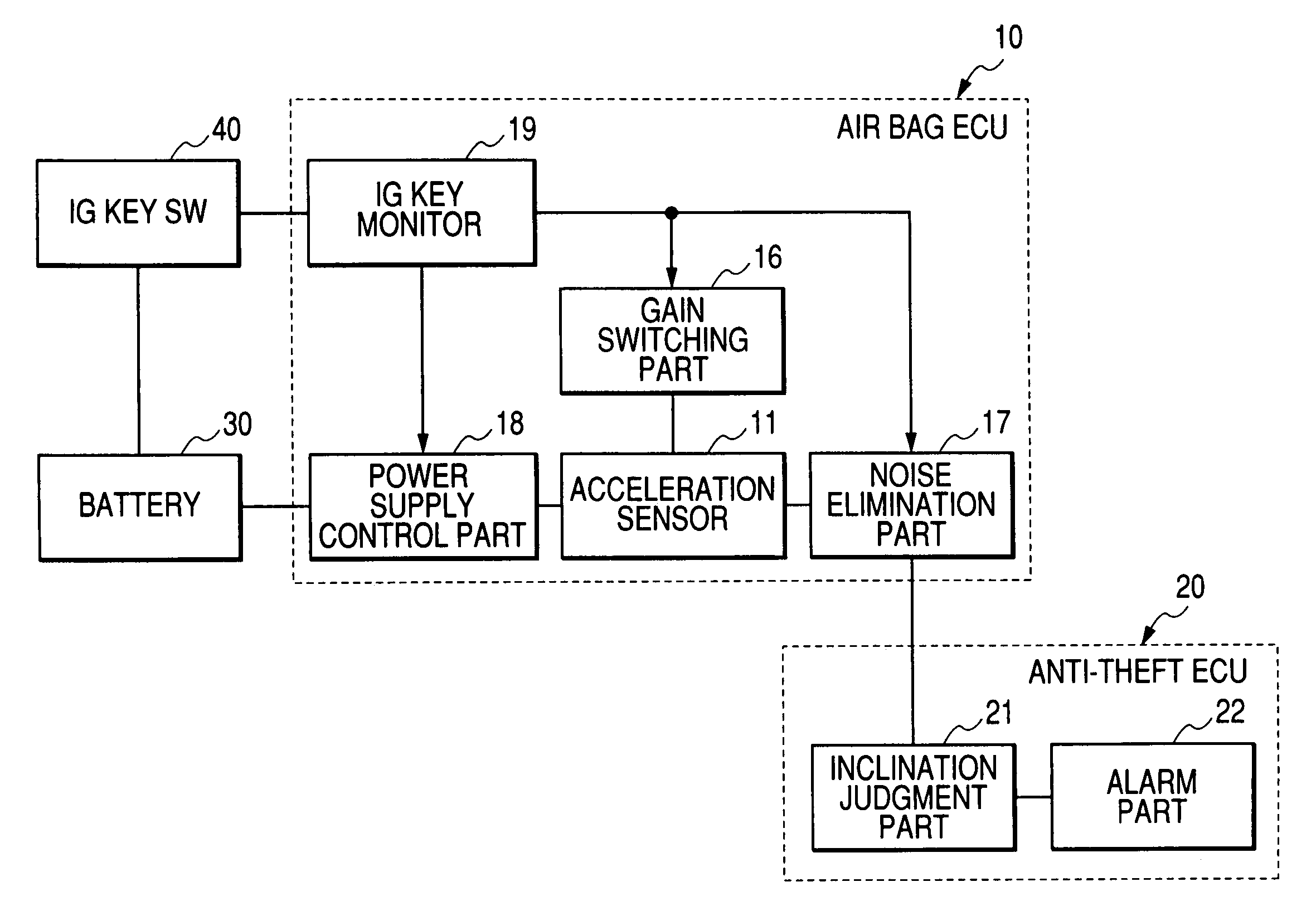 Security apparatus