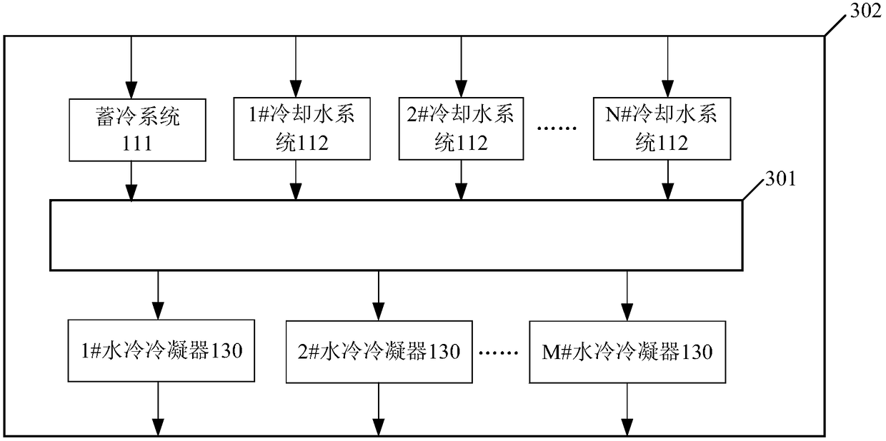 Data center emergency cooling system and control method thereof