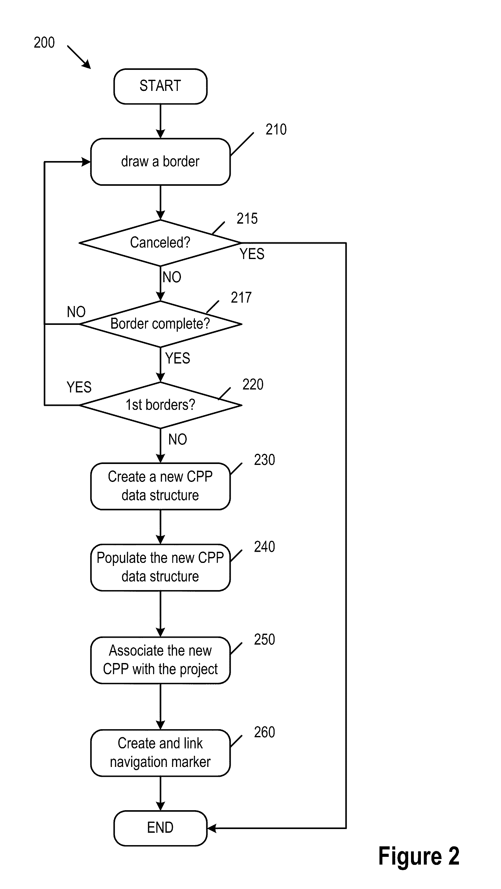 Tool for grouping media clips for a media editing application