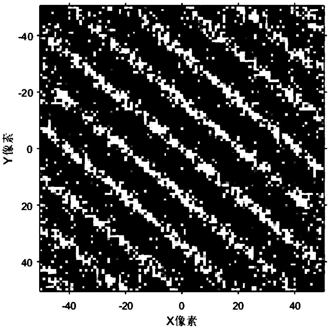 A method for determining displacement amount and direction of an object based on digital image diffraction