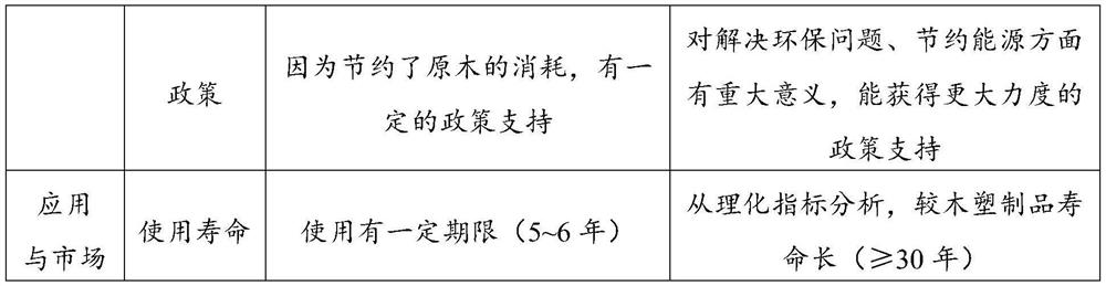 Method and system for echelon resource separation of tailings of stainless steel refining furnace