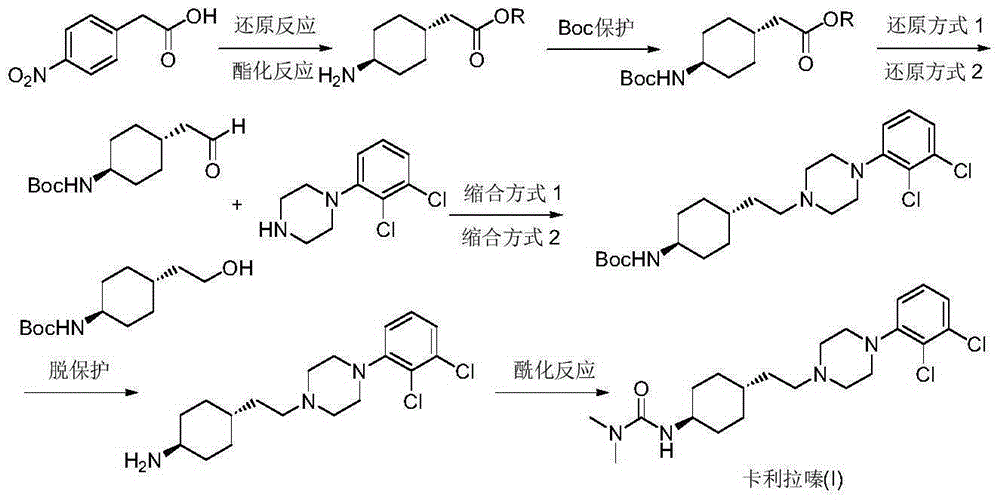 Preparation method of cariprazine