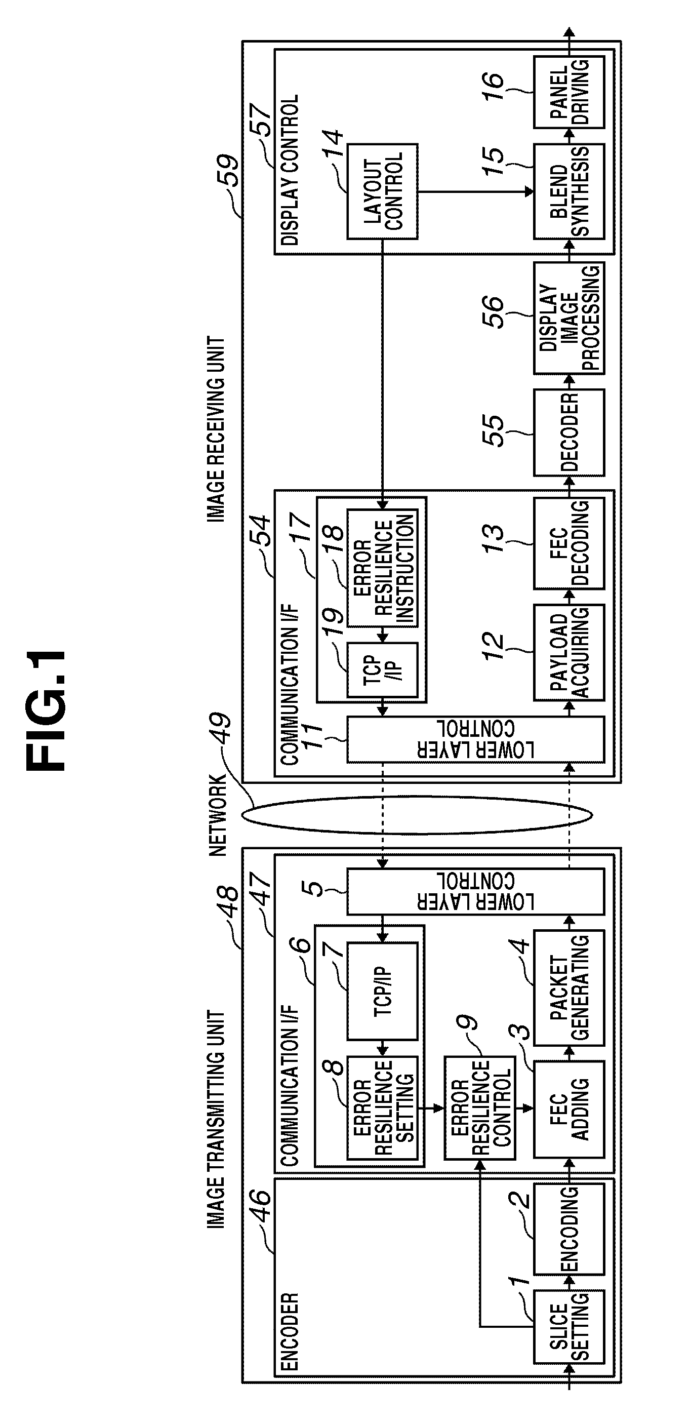 Remote display system and method