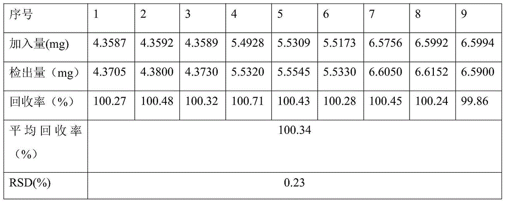 Method for detecting content of glucose in peritoneal dialysis solution