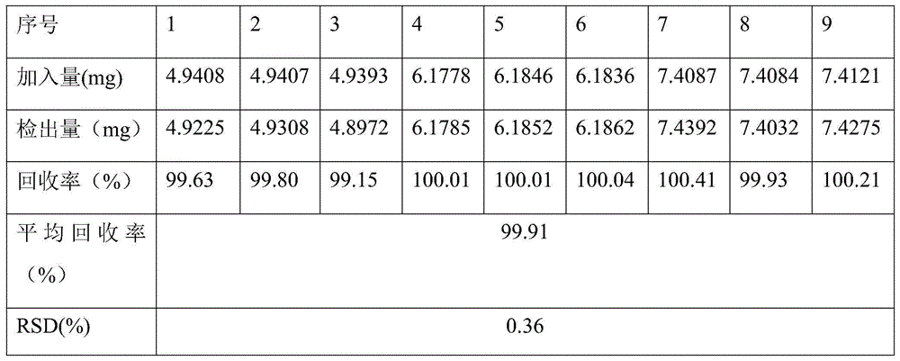 Method for detecting content of glucose in peritoneal dialysis solution