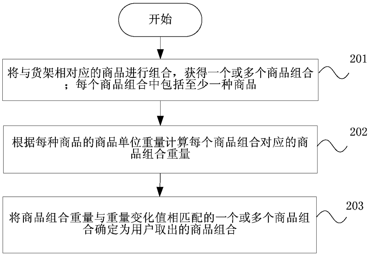 Identification method and device for shopping goods and vending machine