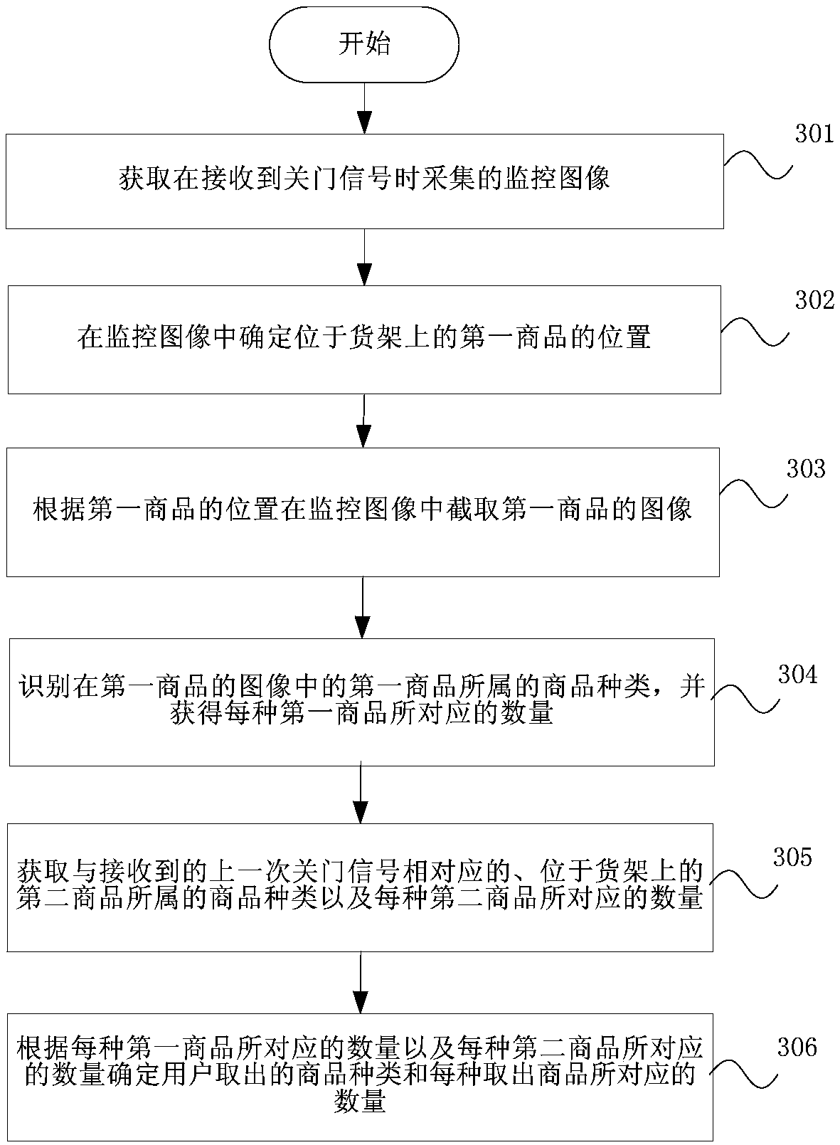 Identification method and device for shopping goods and vending machine