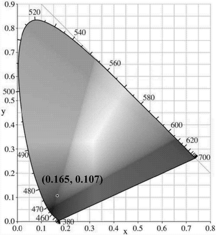 Use of carboxyl-terminated hyperbranched polyester as luminescent material