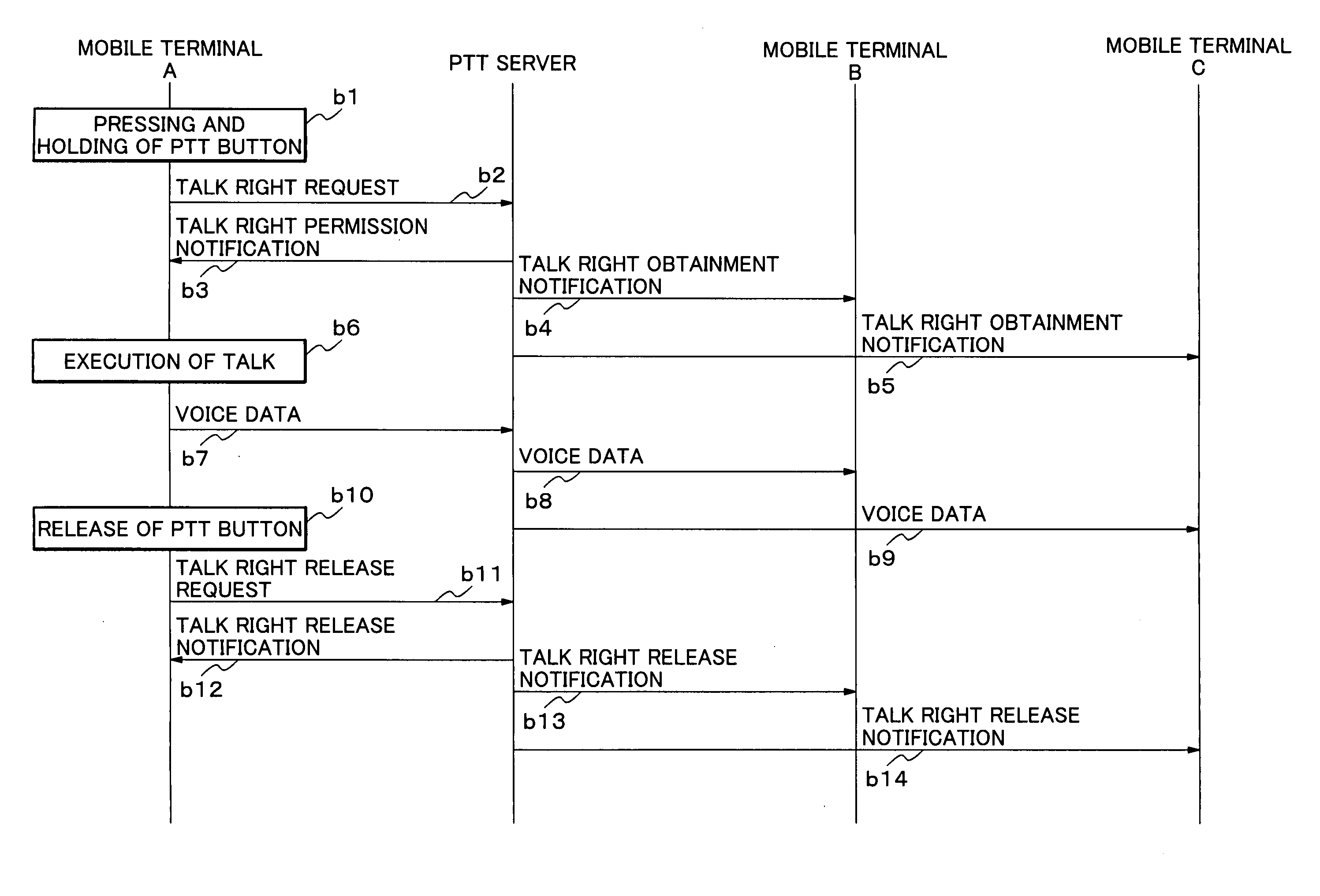 Push-to-talk communication system, mobile communication terminal, and voice transmitting method