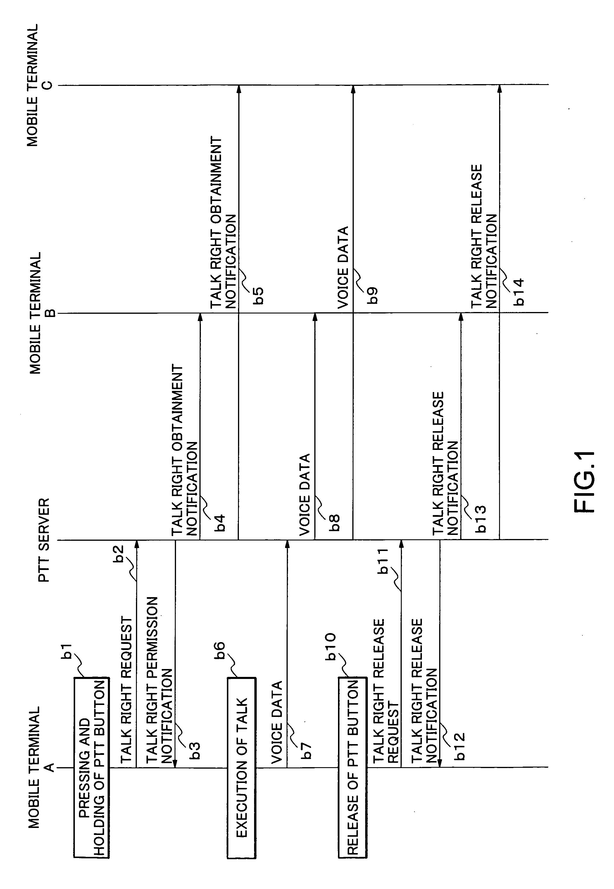 Push-to-talk communication system, mobile communication terminal, and voice transmitting method