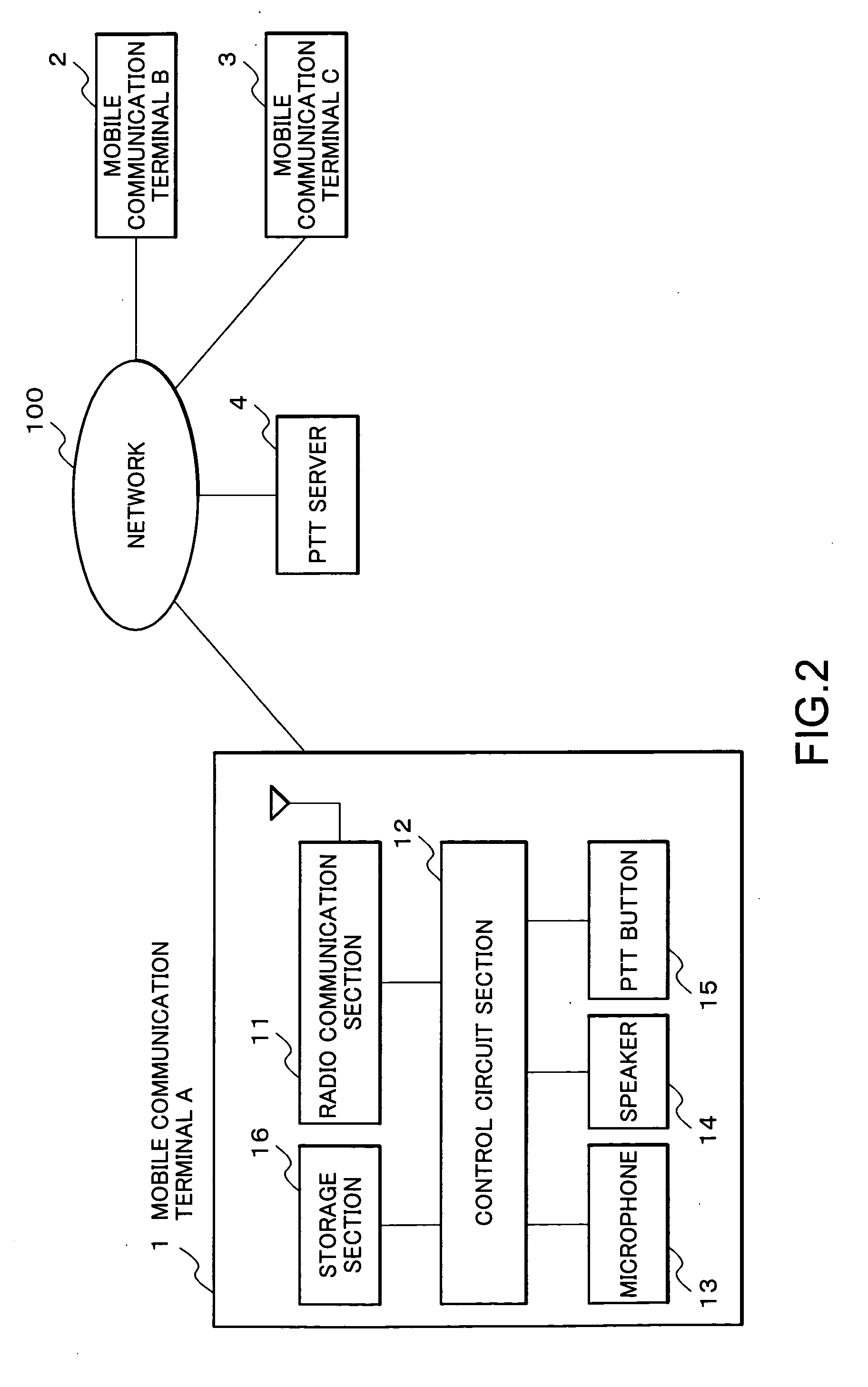 Push-to-talk communication system, mobile communication terminal, and voice transmitting method