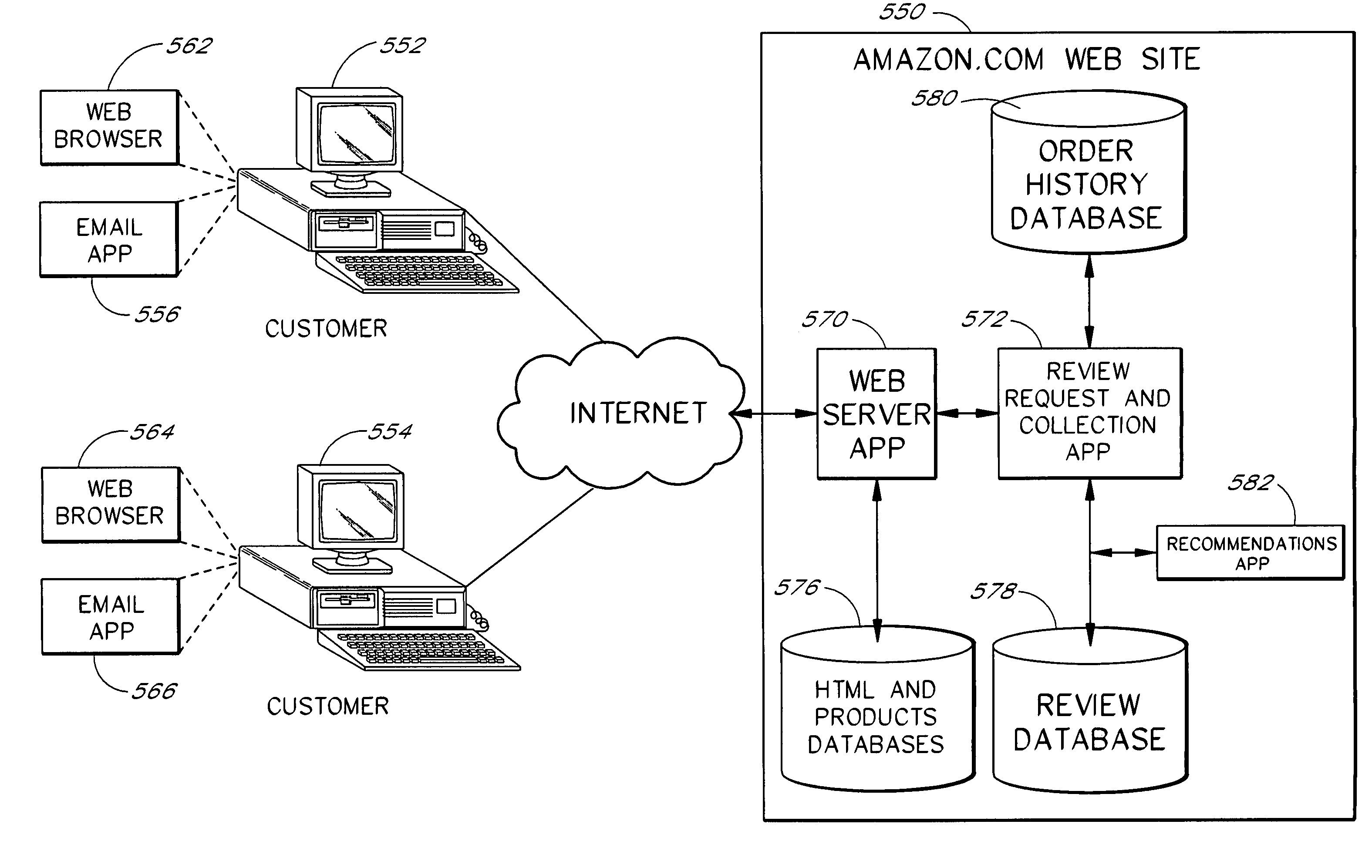 Methods and system of obtaining consumer reviews