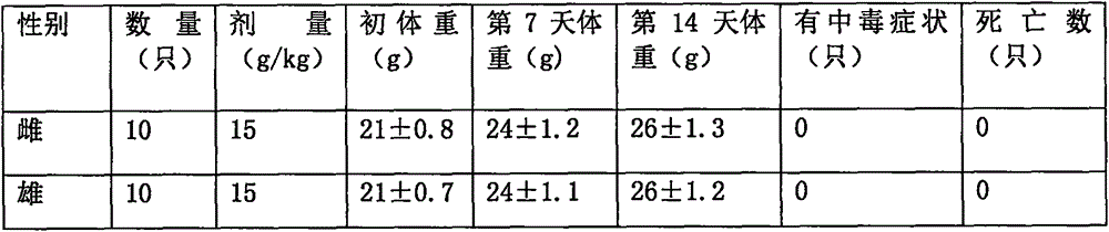 Infertility treating traditional Chinese medicine capsule and preparation method thereof