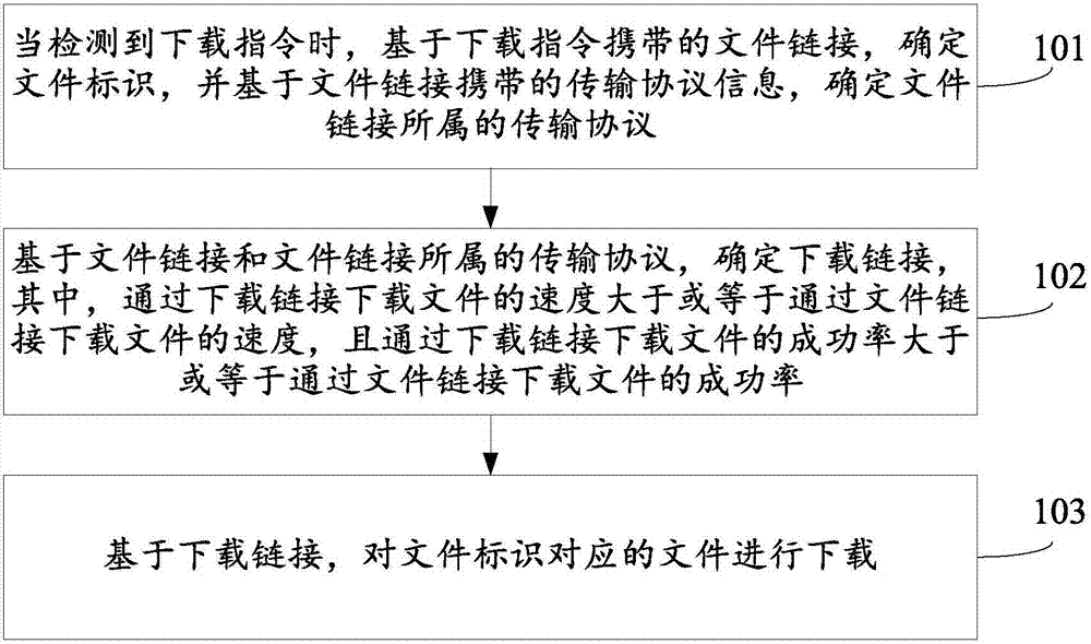 File downloading method and device