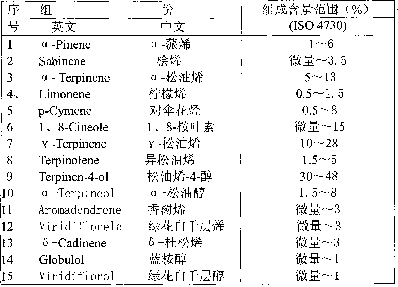 Standardized recombinant tea tree oil and preparing method thereof