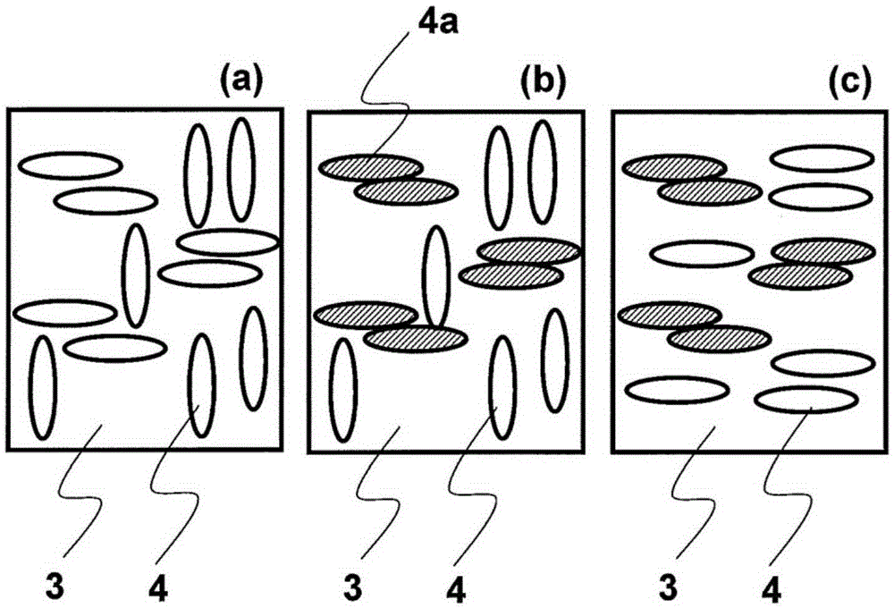 Method for producing substrate having liquid crystal orientation film for in-plane-switching liquid-crystal display element