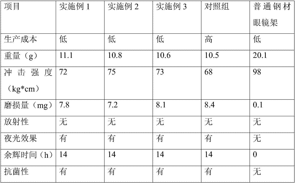 Composite carbon fiber spectacle frame and preparation process thereof