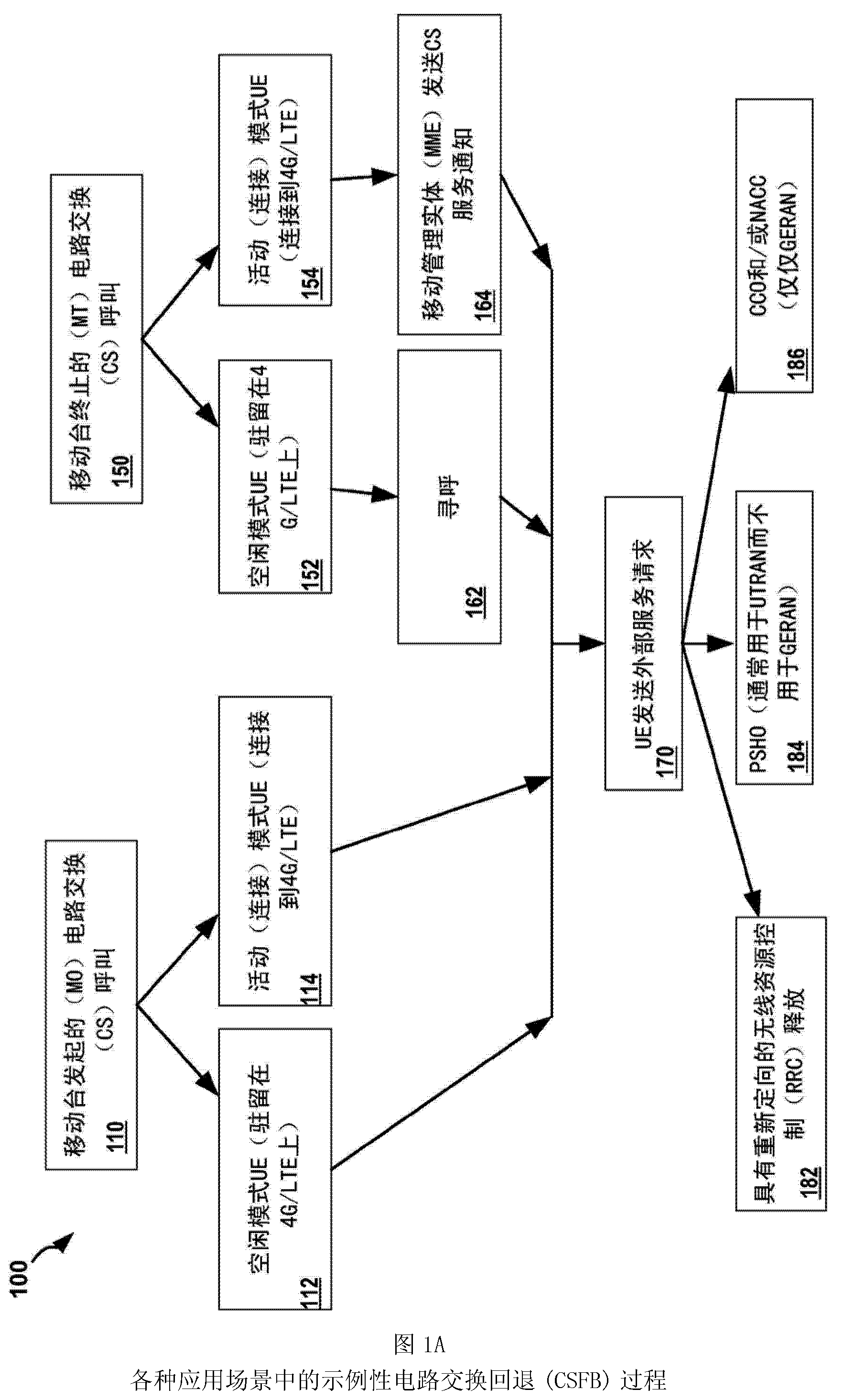 Systems and methods for inter-radio access technology (RAT) mobility