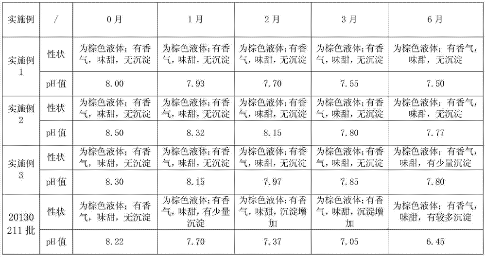 Improvement method of compound glycyrrhiza oral solution production technology