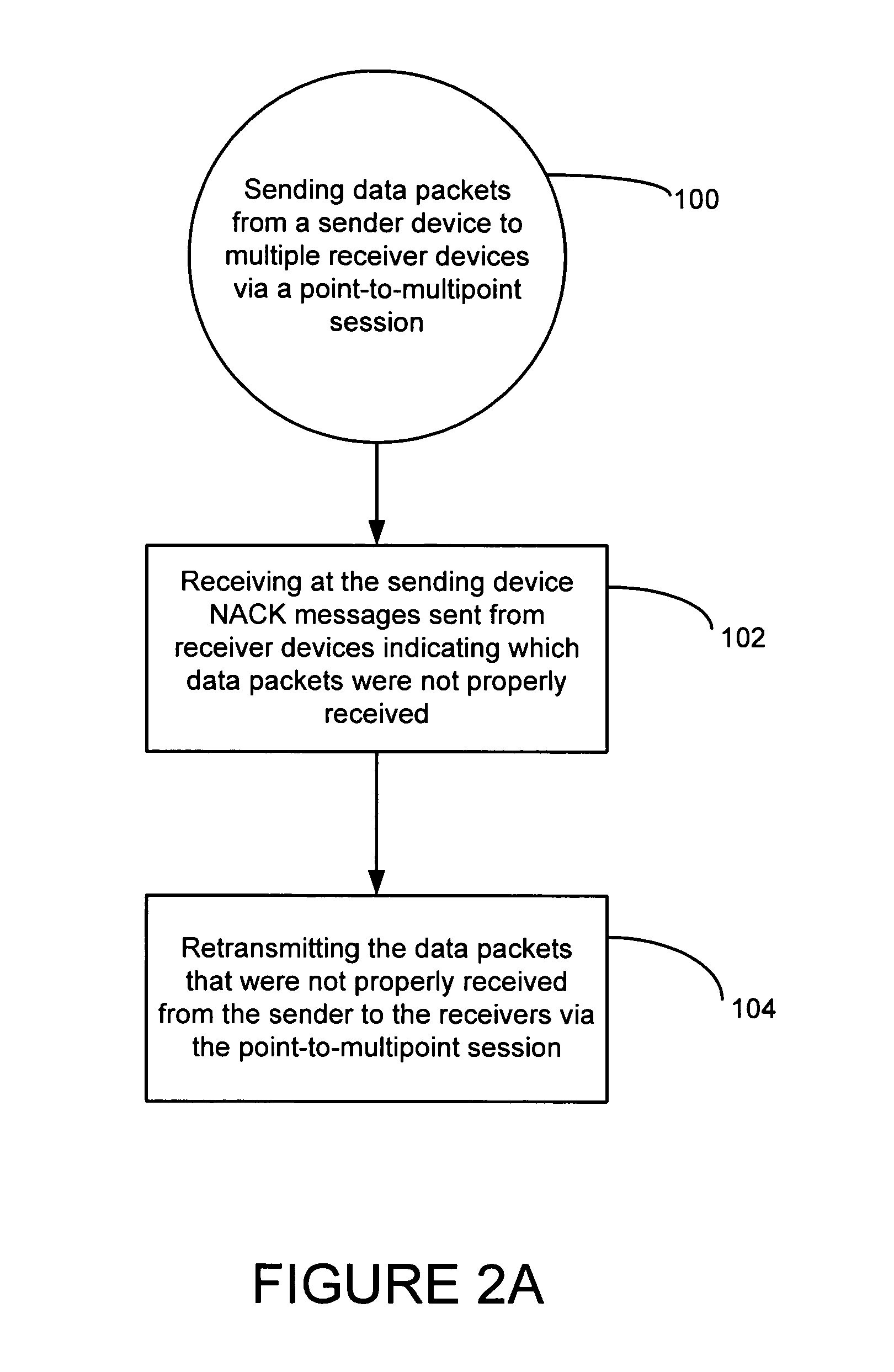 Data repair enhancements for multicast/broadcast data distribution