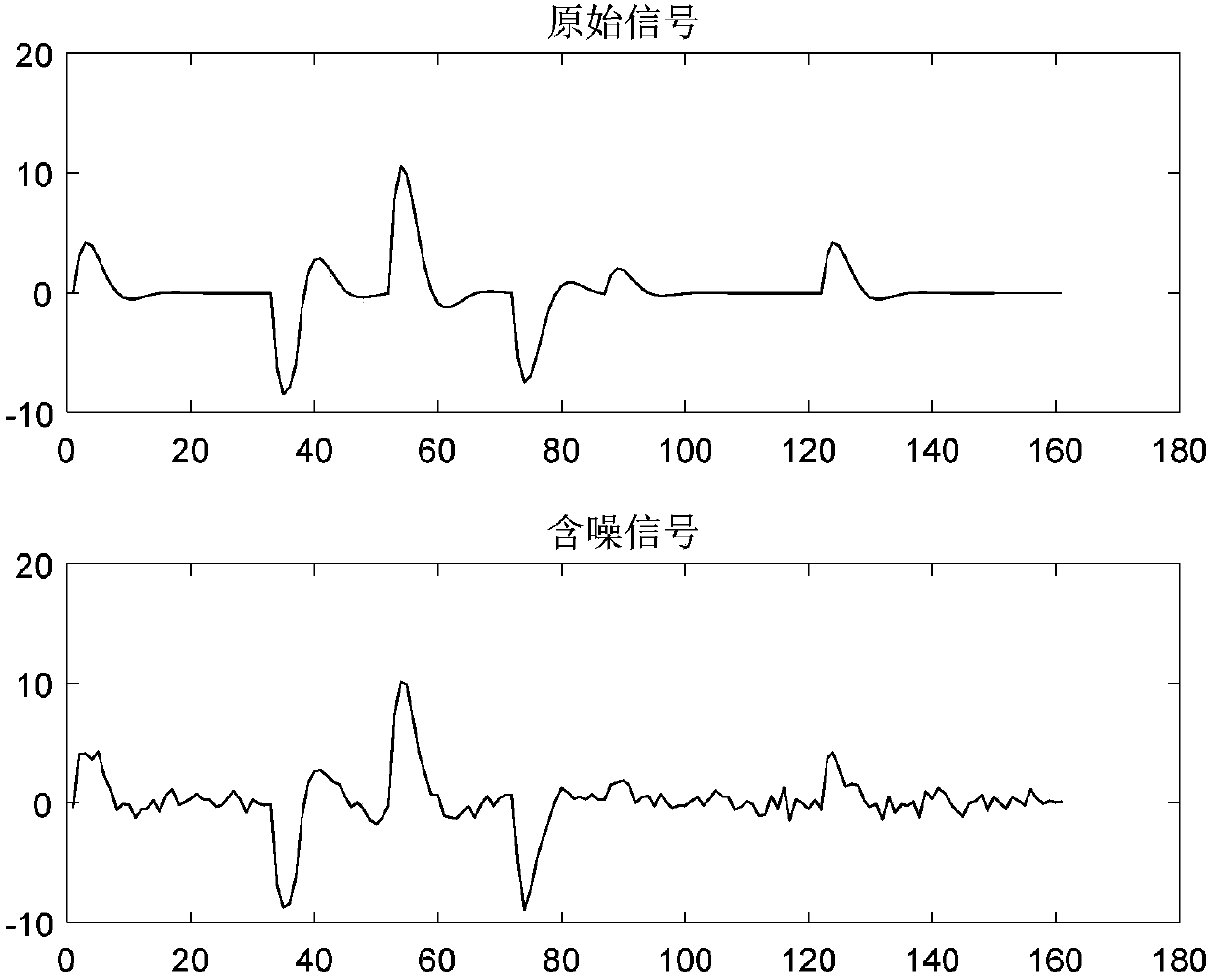 New threshold function seismic data de-noising method based on wavelet transform