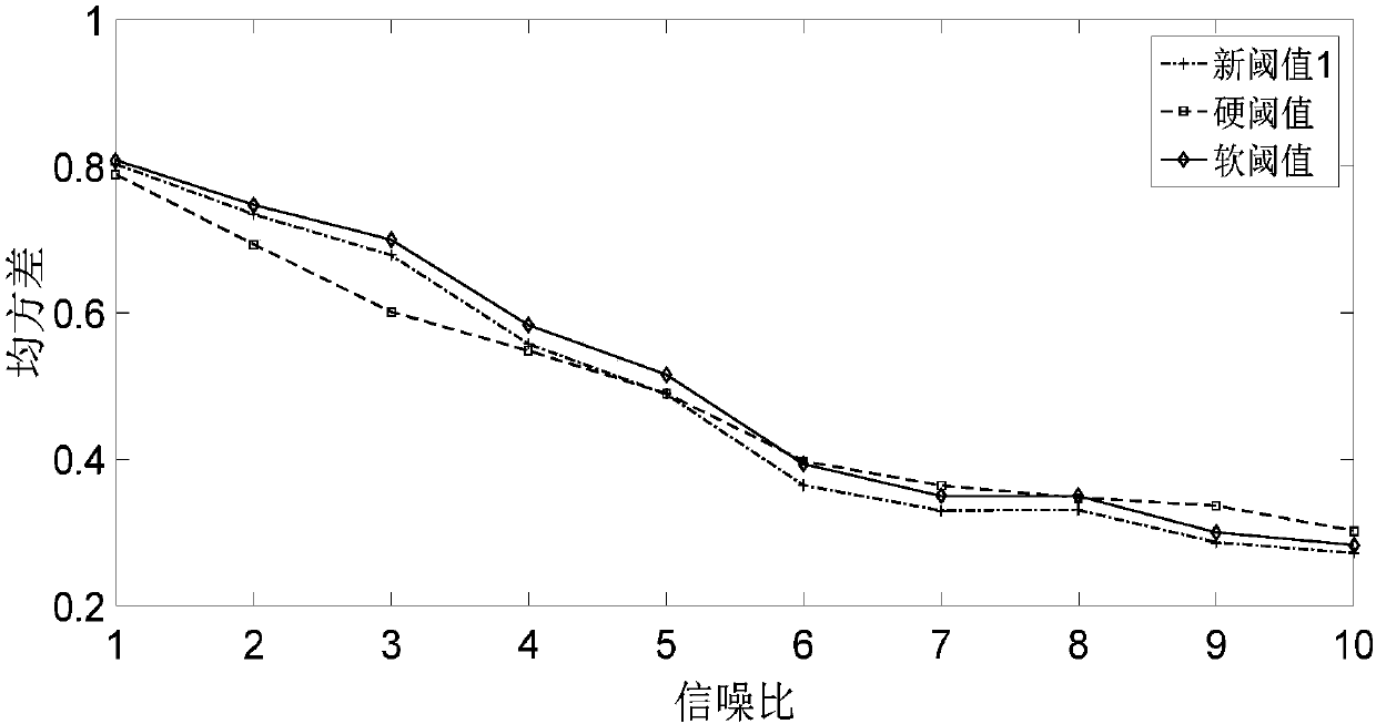 New threshold function seismic data de-noising method based on wavelet transform