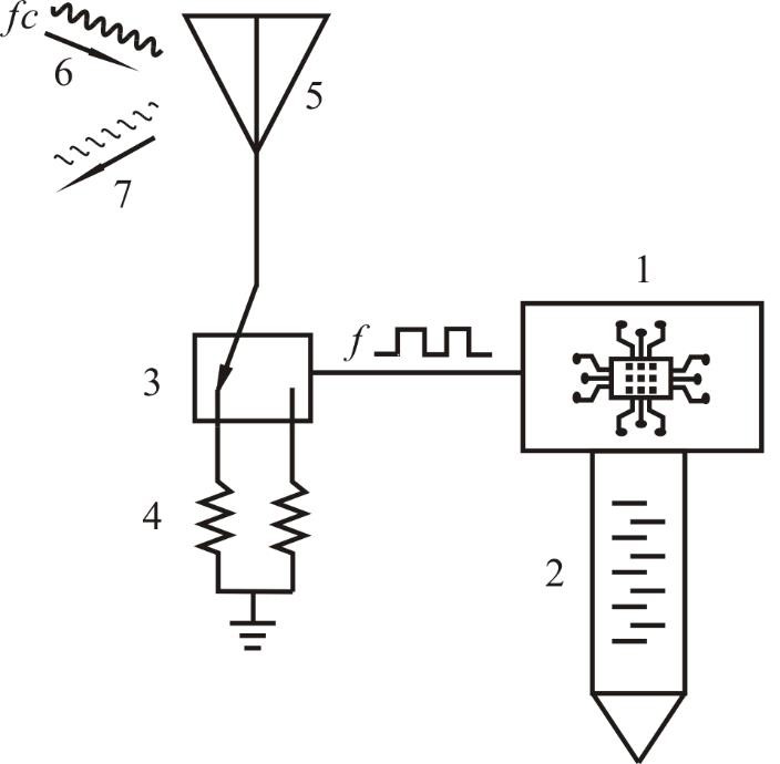 A Soil Moisture Detection Method Using Environmental Backscattering Technology