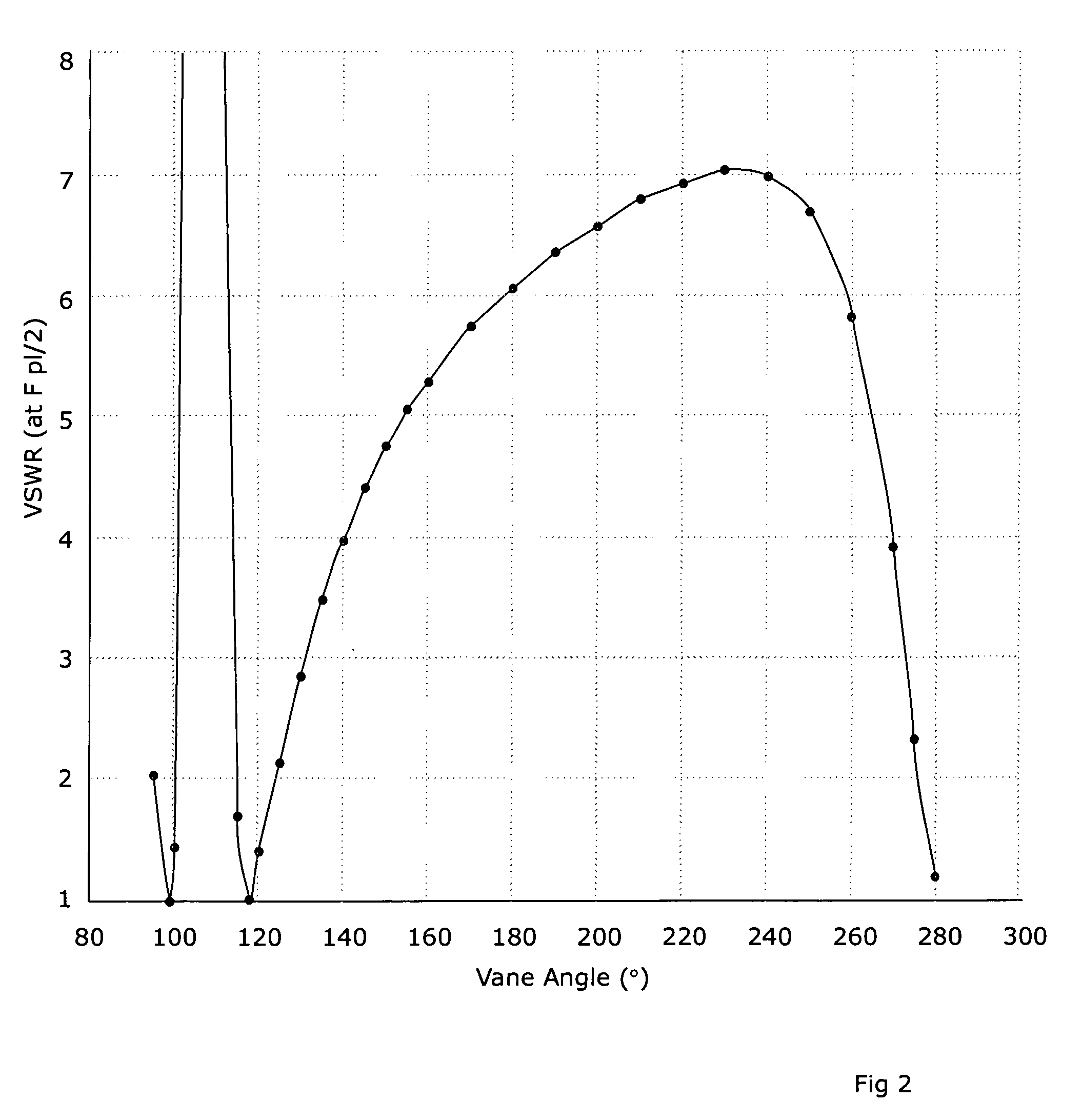 X-ray Apparatus