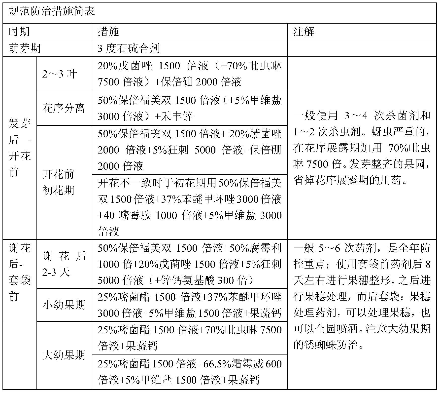 Grape cultivating method for reducing density, improving quality and promoting early maturing through single connected tent