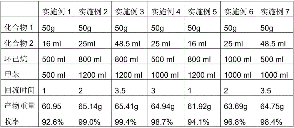 Preparation method of 2-chloracetylamino-5-nitro benzophenone