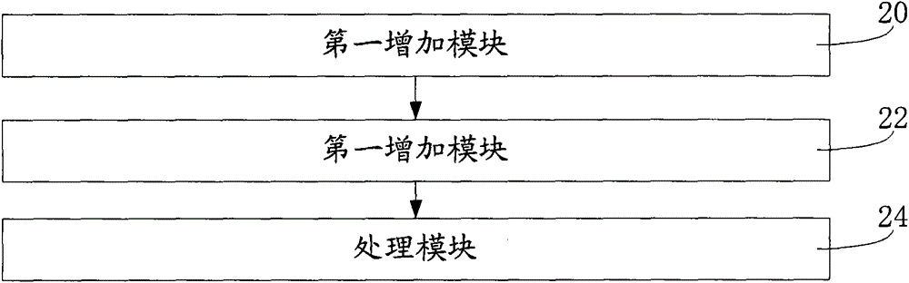 Production method of Low-E glass and device thereof