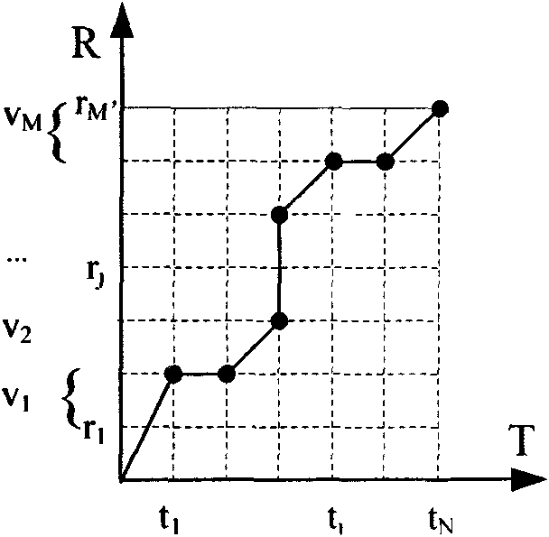 Method and device for continuous speech recognition result evaluation