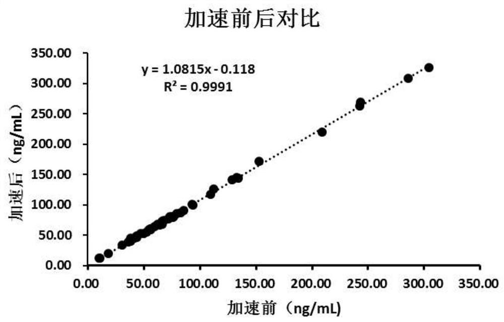 Pepsinogen I monoclonal antibody and application thereof