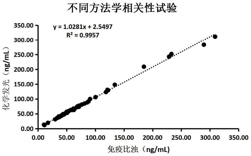 Pepsinogen I monoclonal antibody and application thereof