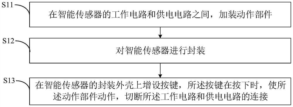 Intelligent sensor switch interaction device and method based on power transmission line