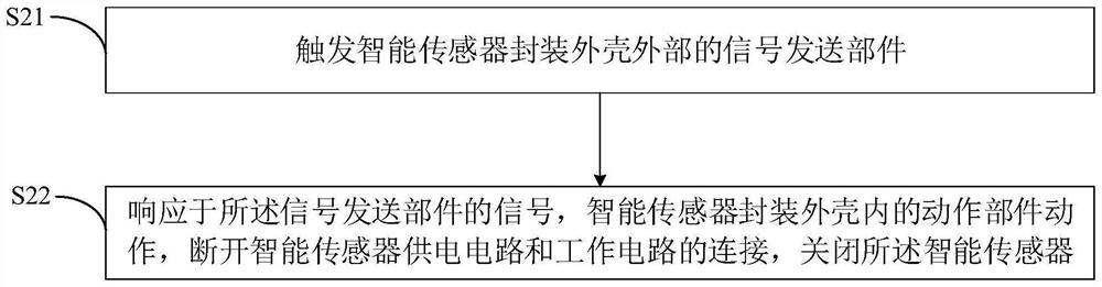 Intelligent sensor switch interaction device and method based on power transmission line