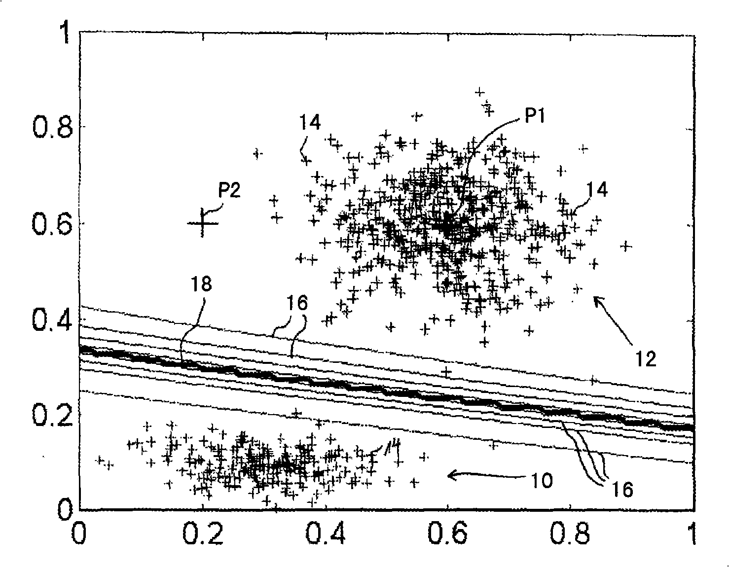 Pattern classification method