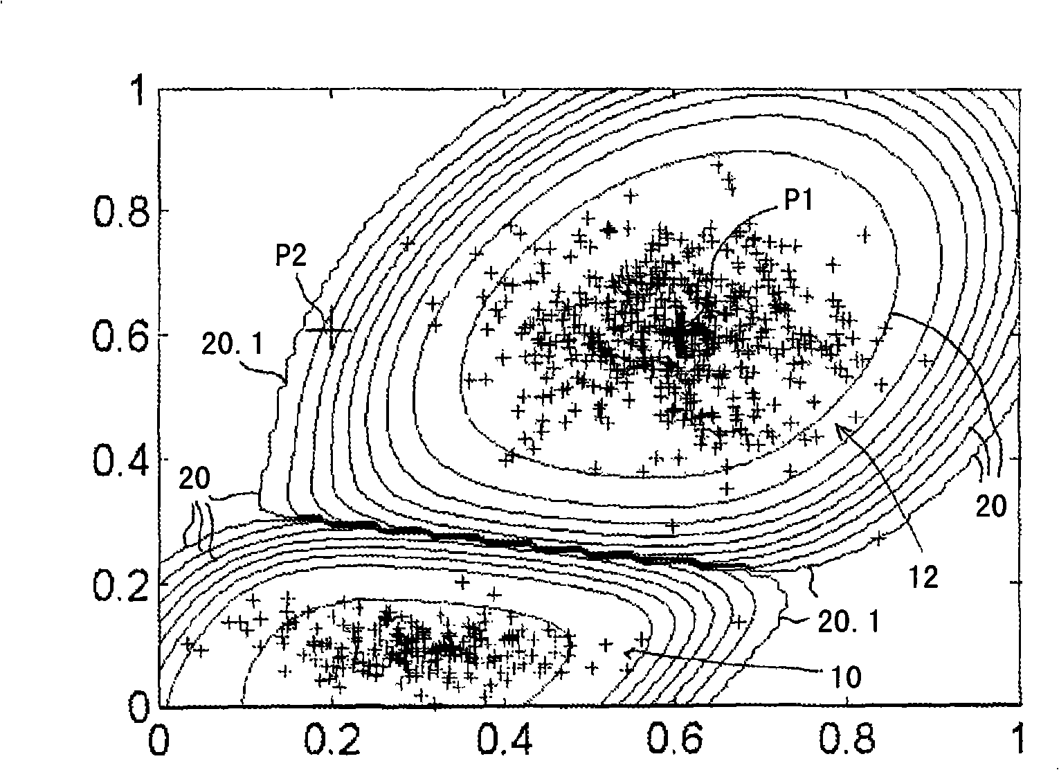 Pattern classification method