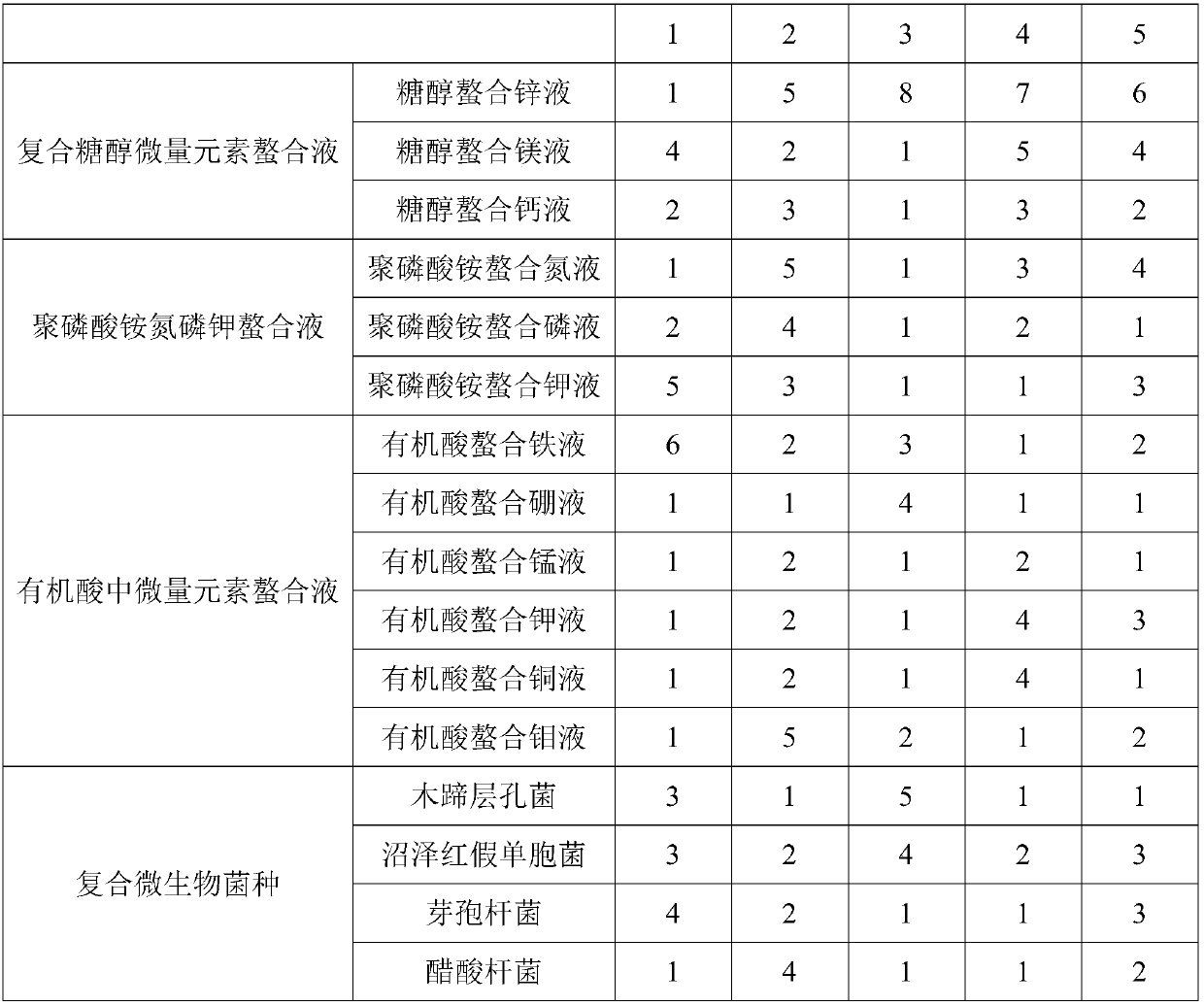 High-efficiency liquid bacterial fertilizer and preparation method thereof