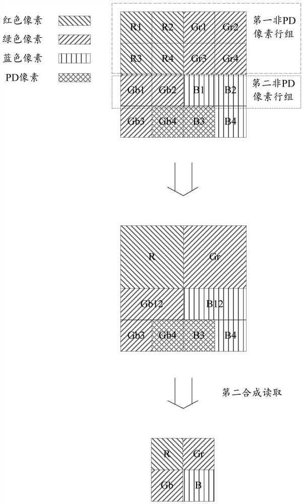 PD pixel reading method and device in pixel synthesis mode, storage medium and image acquisition equipment