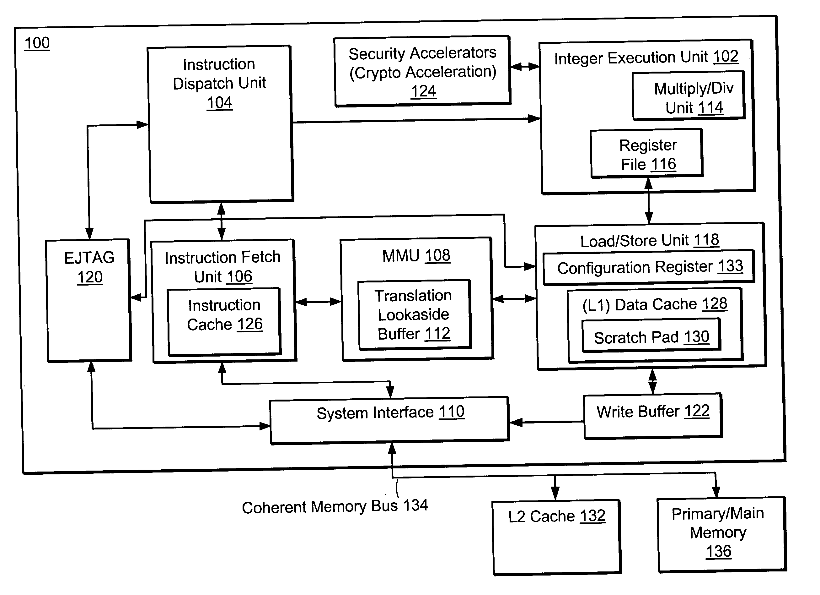 Local scratchpad and data caching system