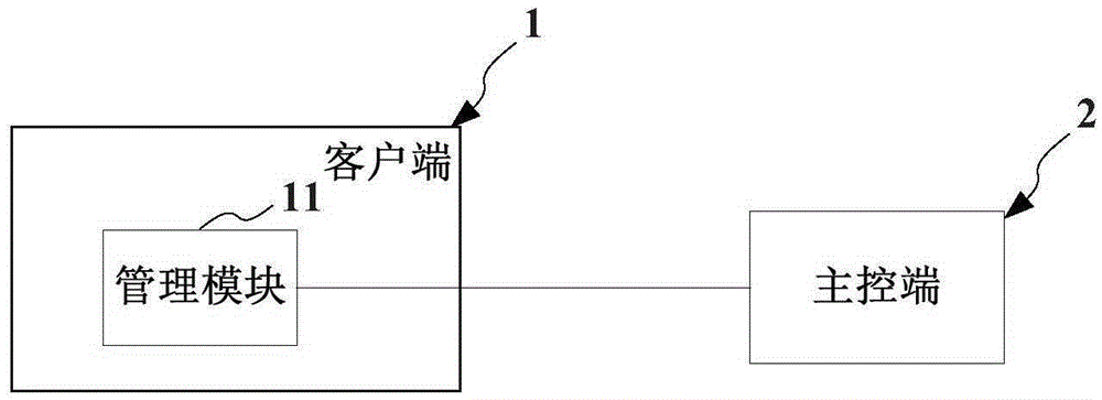 Client batch remote control method and system