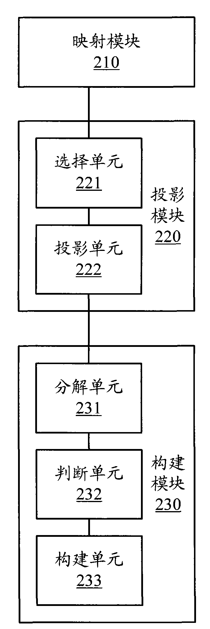 Message classification decision establishing system and method and message classification system and method