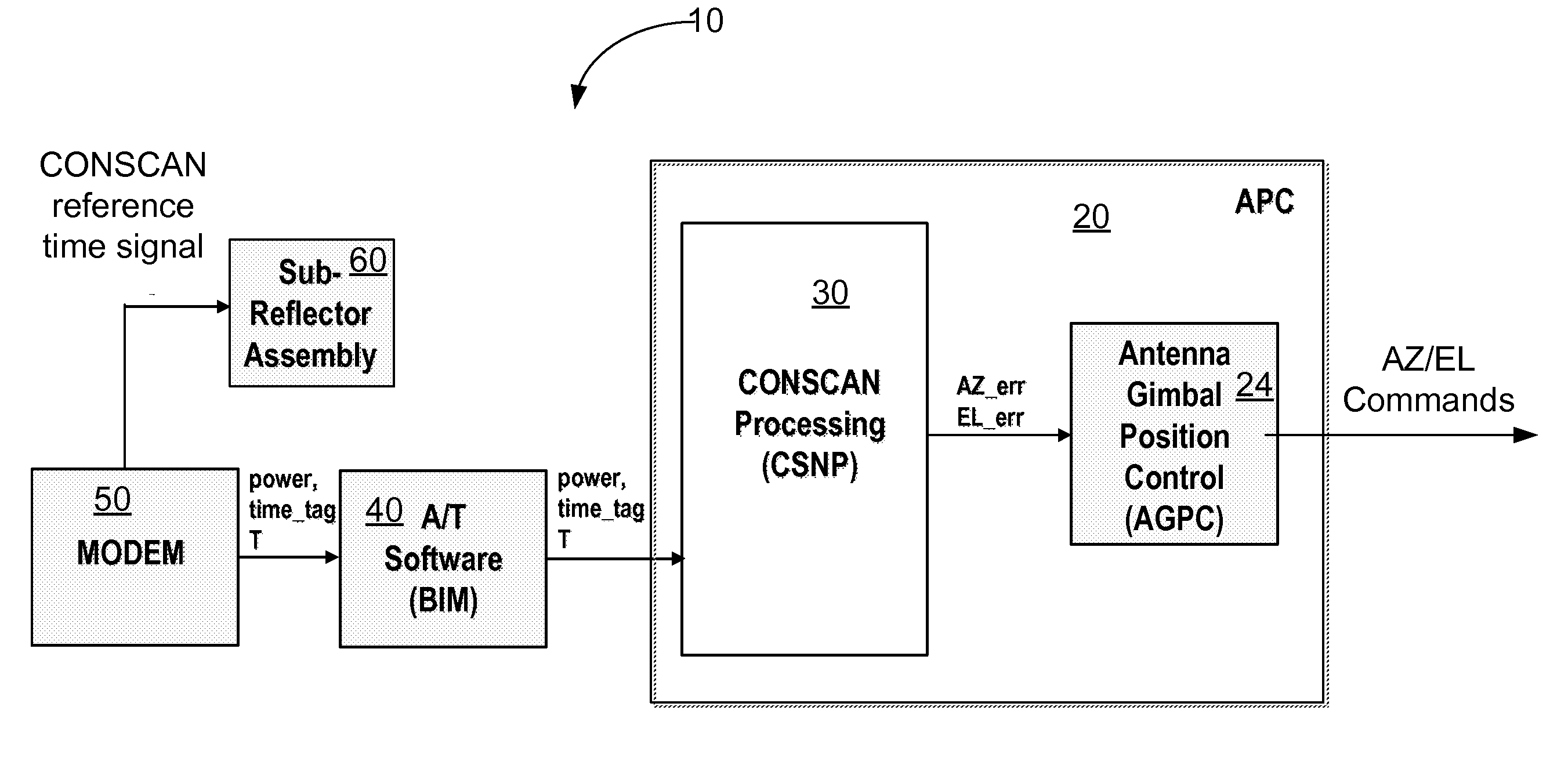 Method and apparatus for precision antenna boresight error estimates