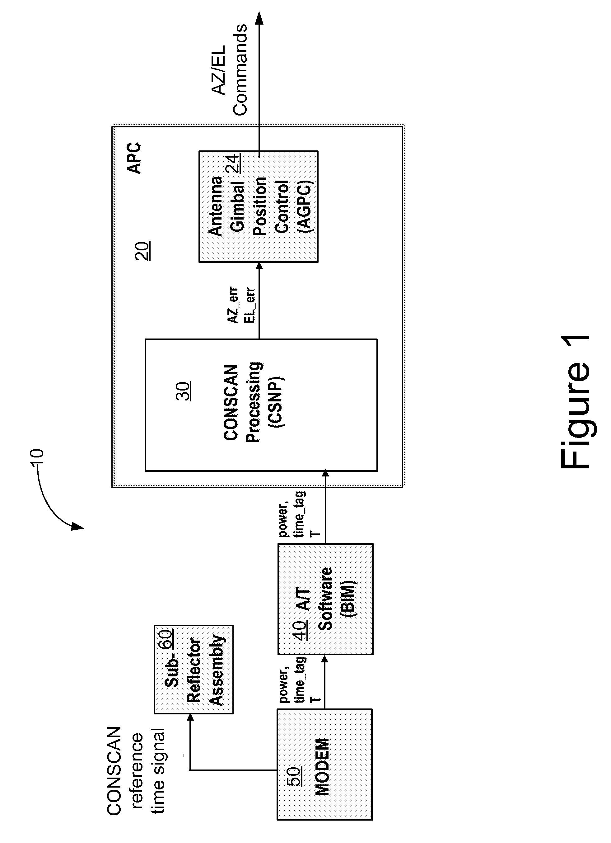 Method and apparatus for precision antenna boresight error estimates