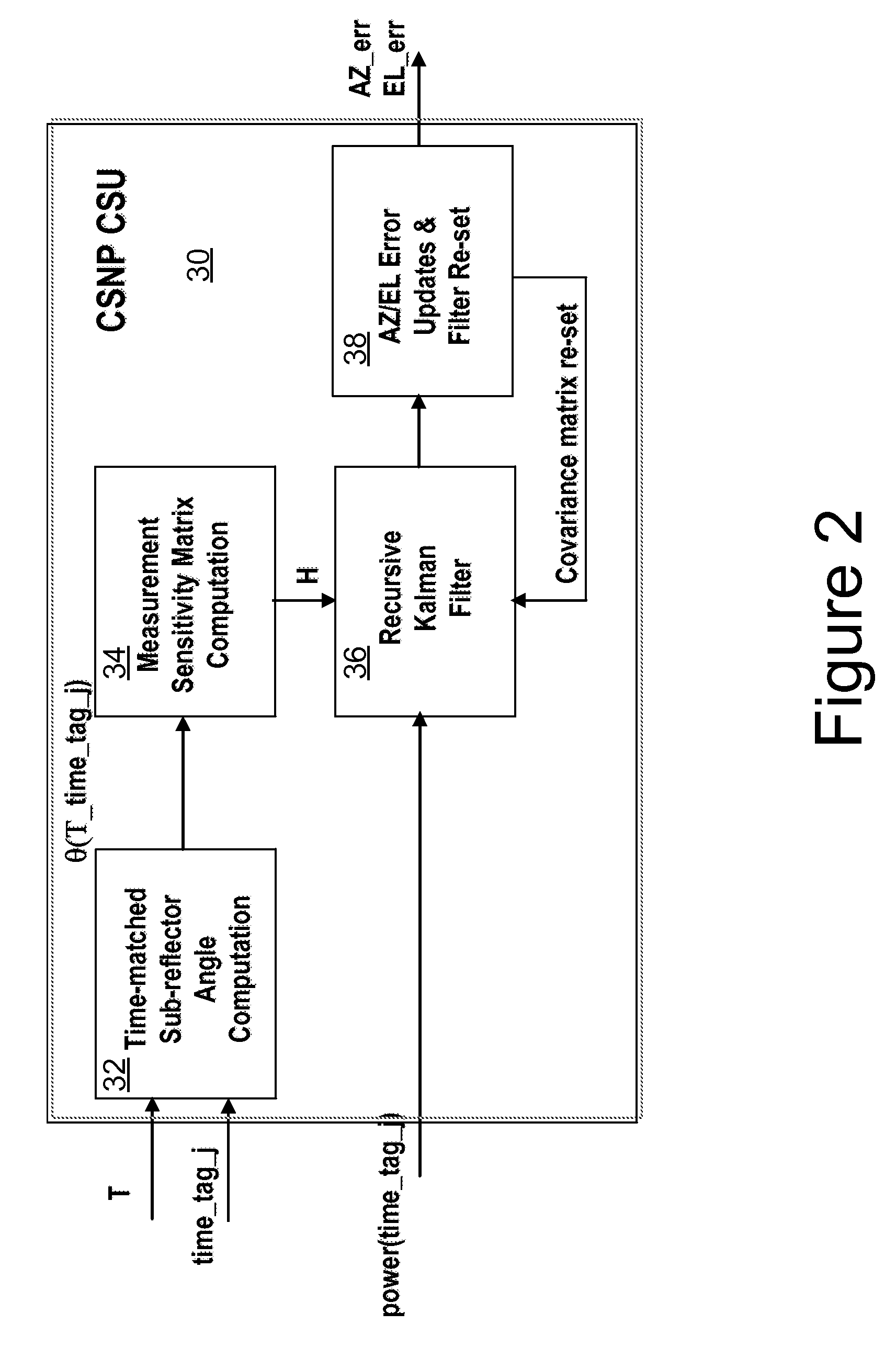 Method and apparatus for precision antenna boresight error estimates