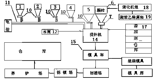 Production technology for partition bricks