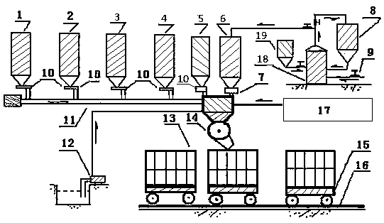 Production technology for partition bricks