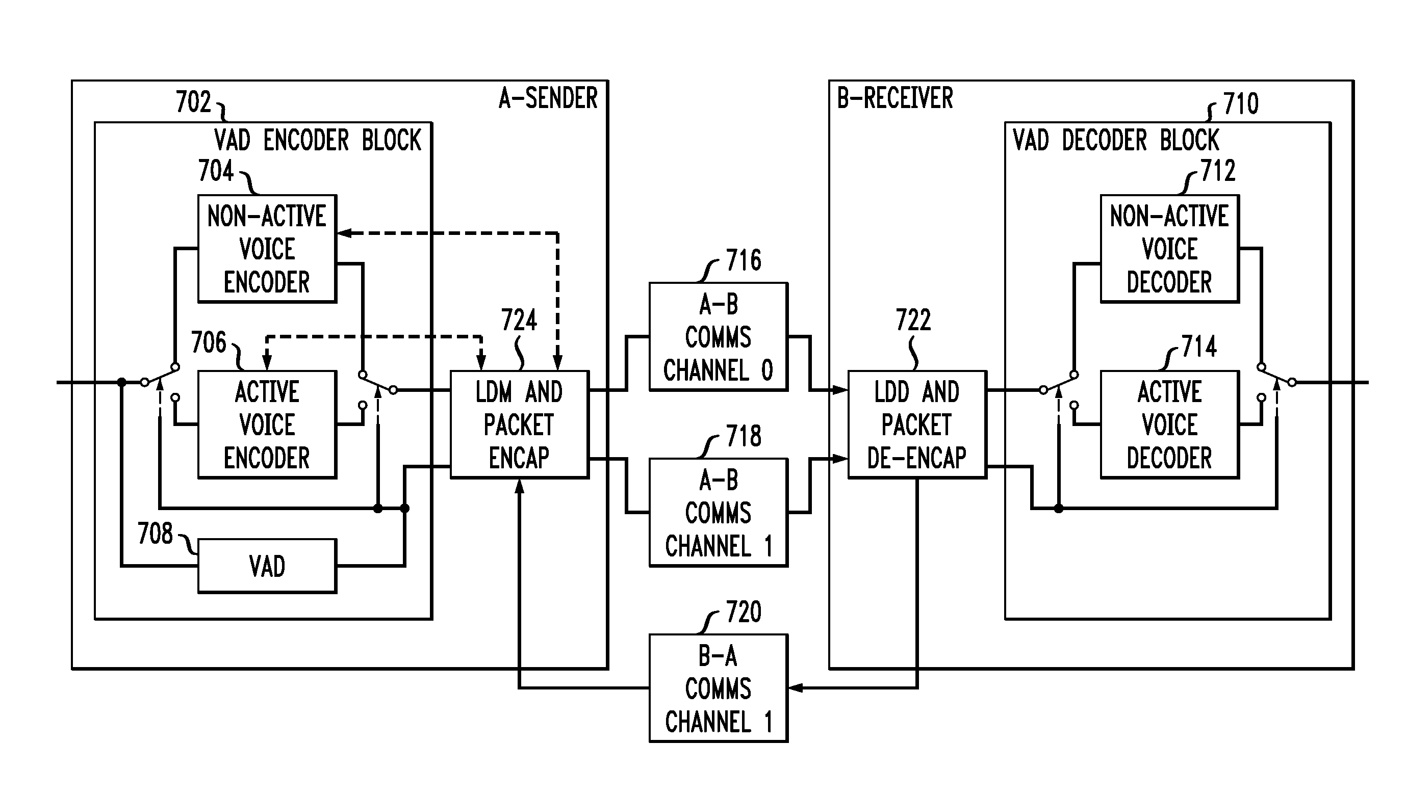 Latency differential mitigation for real time data streams