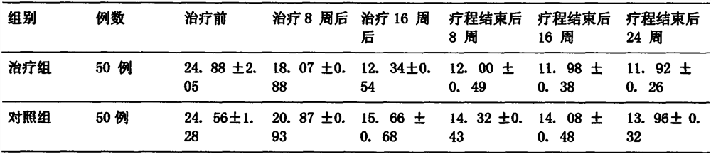 Medicine for treating intractable epilepsy and preparation method thereof